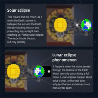 Thumbnail for Building Blocks MOC The Solar System Earth Sun Clock Bricks Toys - 19