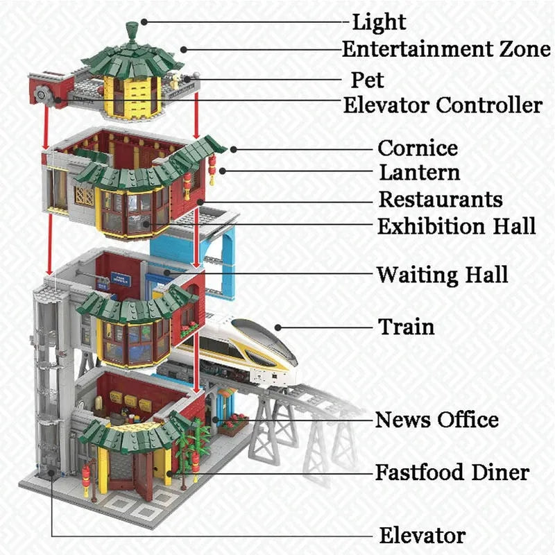 Manual Building Block Track – IBuyGreat