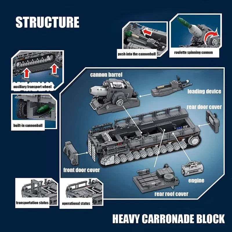Building Blocks Military WW2 Karl Heavy Carronade Mortar Railway Bricks Toy - 8