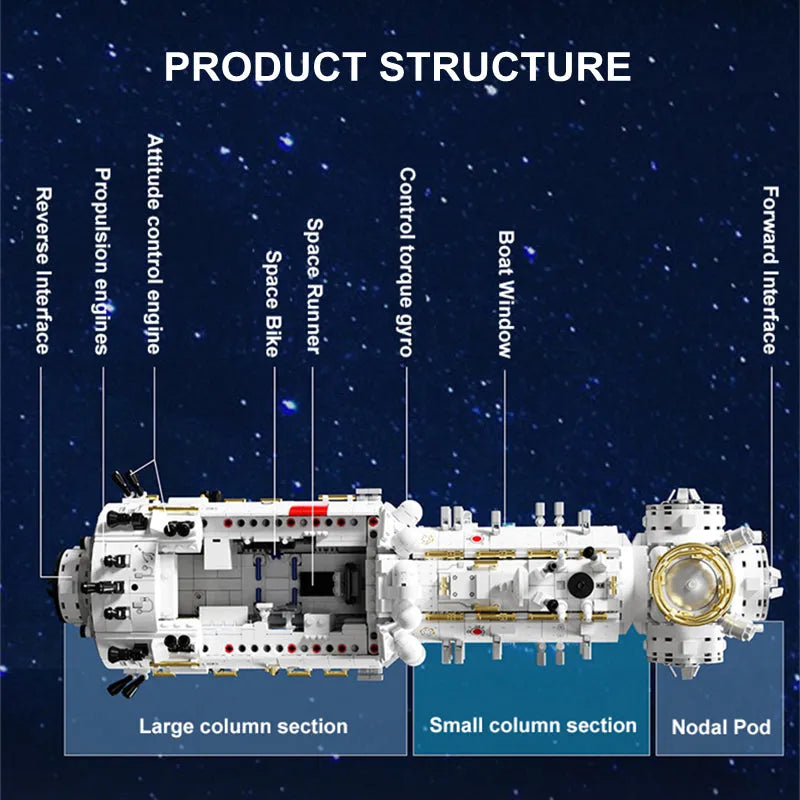 Building Blocks MOC Ideas Space Station Aerospace Core Cabin Bricks Toys - 6